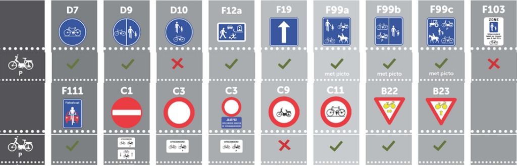 Verkeersborden op de fietssnelweg: toegang voor speedpedelecs