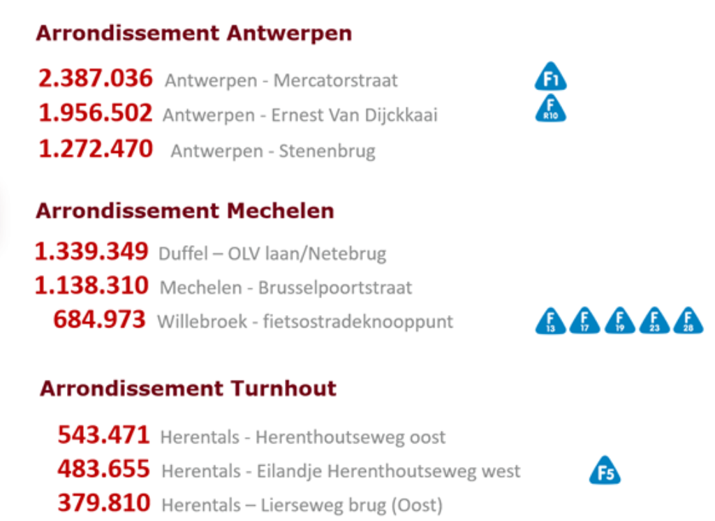 Toplocaties per arrondissement 2024